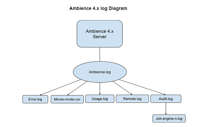 logflowchart